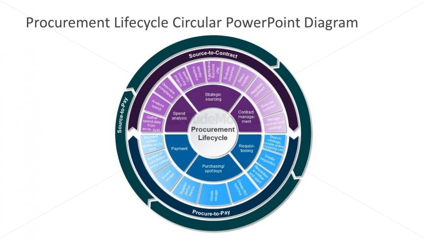 Agile Process Lifecycle Diagram For Powerpoint Slidem Vrogue Co