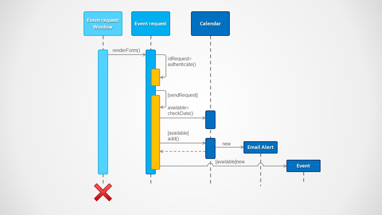 Sequence Diagram for PowerPoint - SlideModel