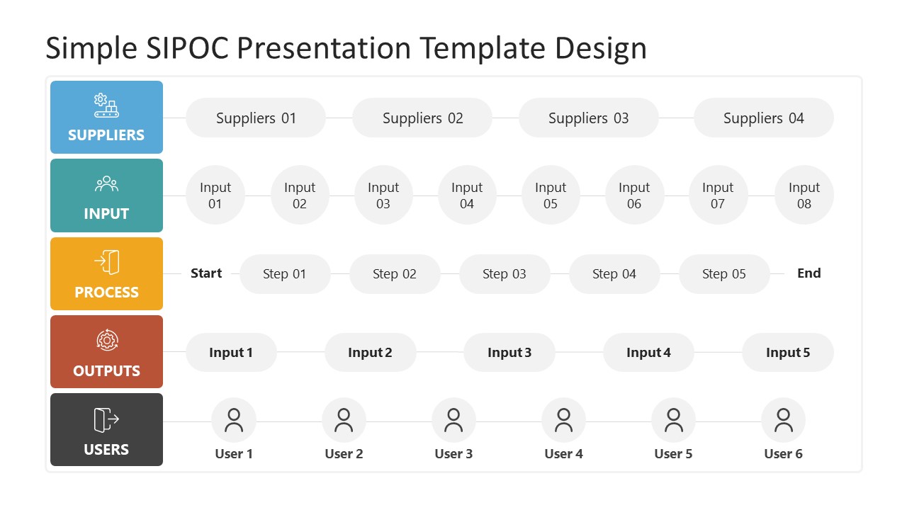 Simple Sipoc Presentation Template Design For Powerpoint Slidemodel