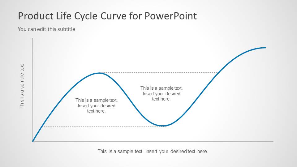 two stages curved line product life cycle chart