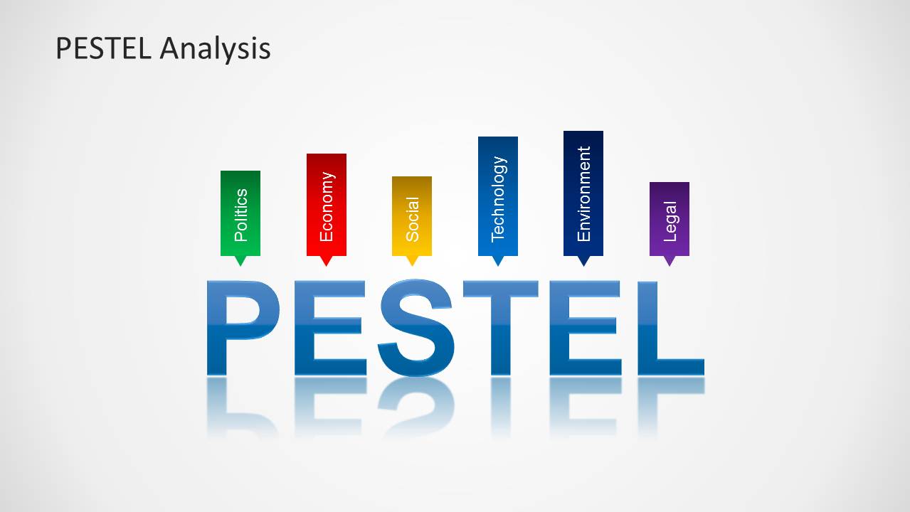 Detailed Pestel Analysis Of Starbucks Edraw Max Online Imagesee