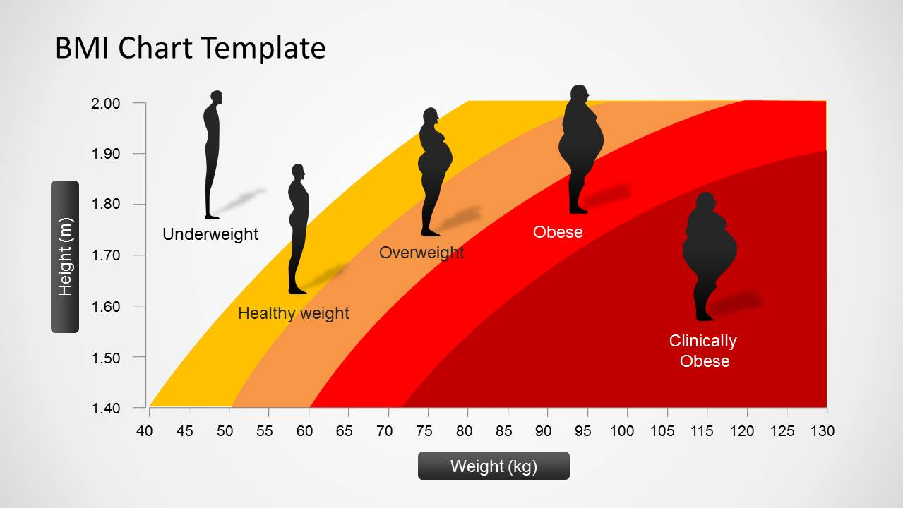 KNOWLEDGE BAG OF BIOCHEMISTRY: Body Mass Index In Adults (BMI ...