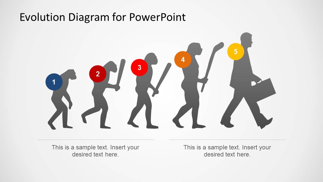 Evolution Powerpoint Template Slidemodel