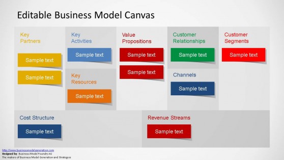 Editable Business Model Canvas PowerPoint Template - SlideModel