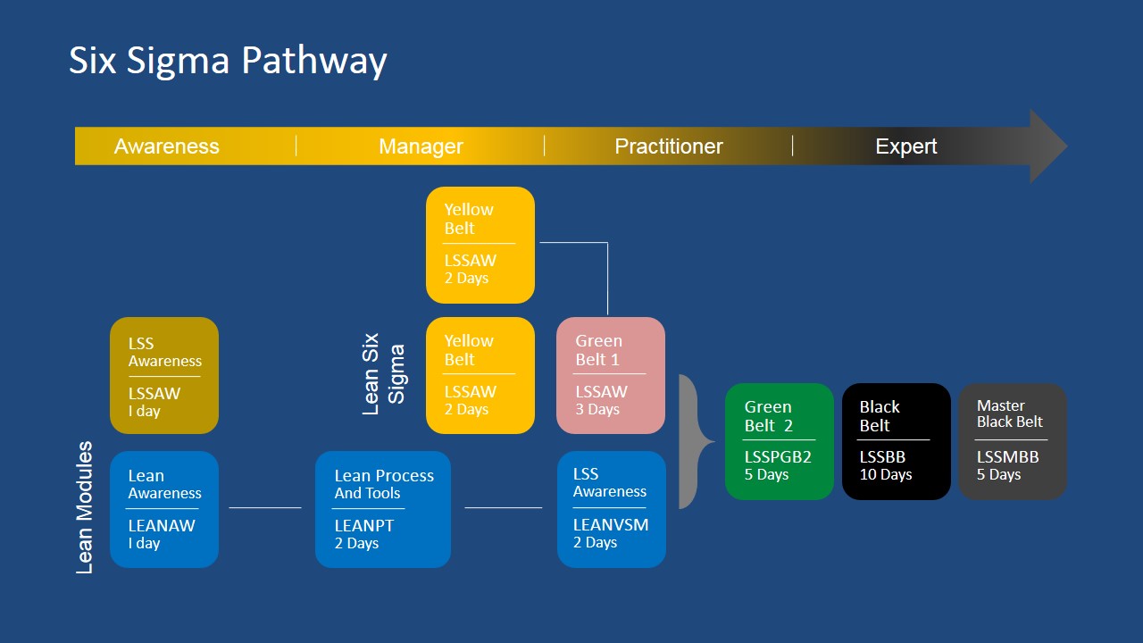 6695-01-six-sigma-pathway-16x9-2.jpg