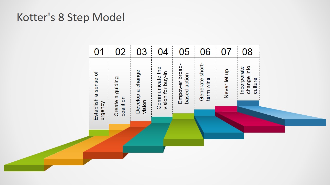 Kotters 8 Step Model Template For Powerpoint Slidemodel 8485