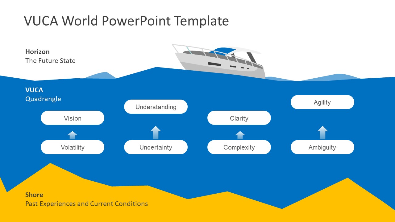 vuca powerpoint template - slidemodel