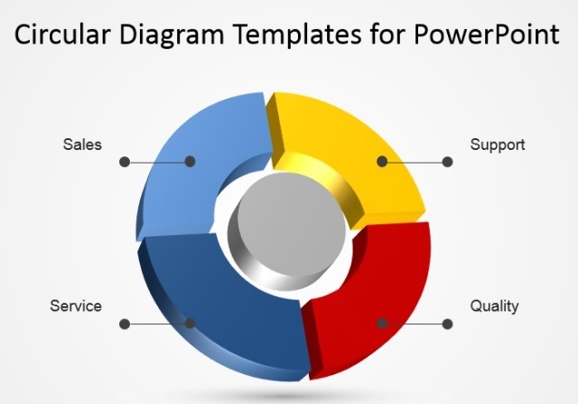 Using Circular Diagrams To Model A Process Cycle in PowerPoint
