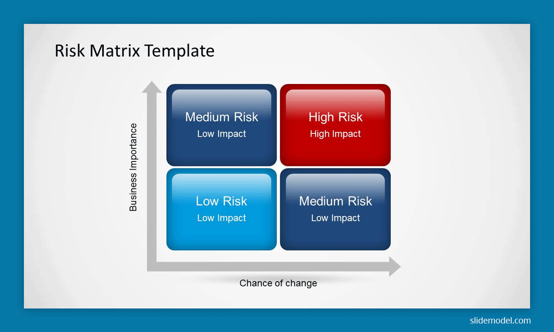 Risk Management Plan Templates For PowerPoint