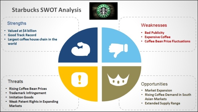 Competitive advantage   quickmba.com