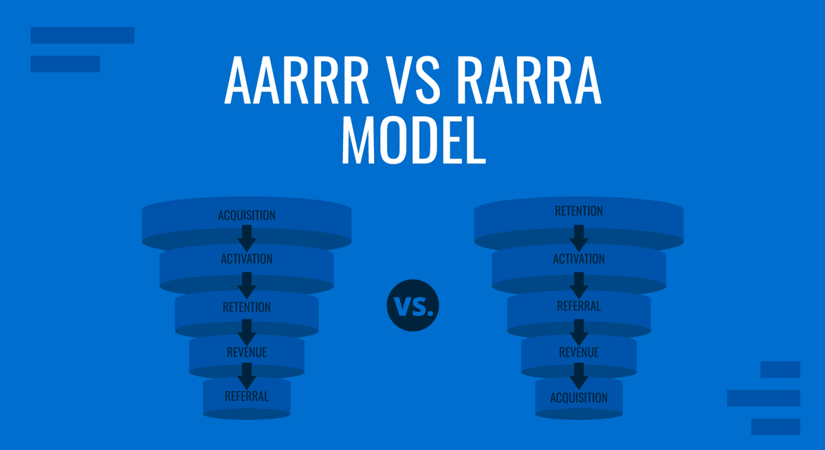 Cover for AARRR vs RARRA in product presentations