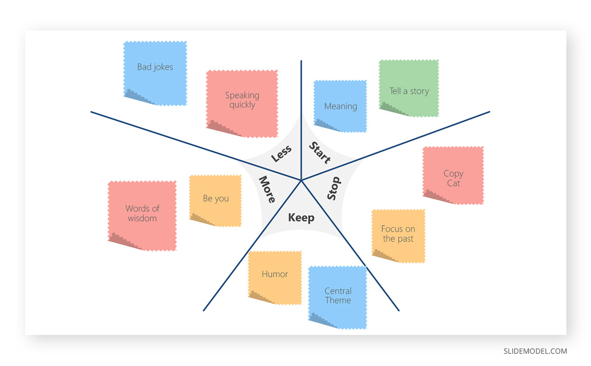 Starbursting Brainstorming Technique PPT Template Starbursting Brainstorming PPT Template