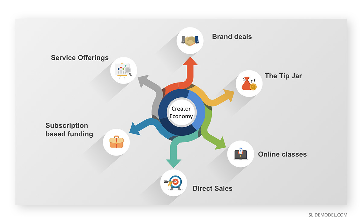 How does the Creator´s Economy PPT Template Creator´s Economy How it works PPT Template
