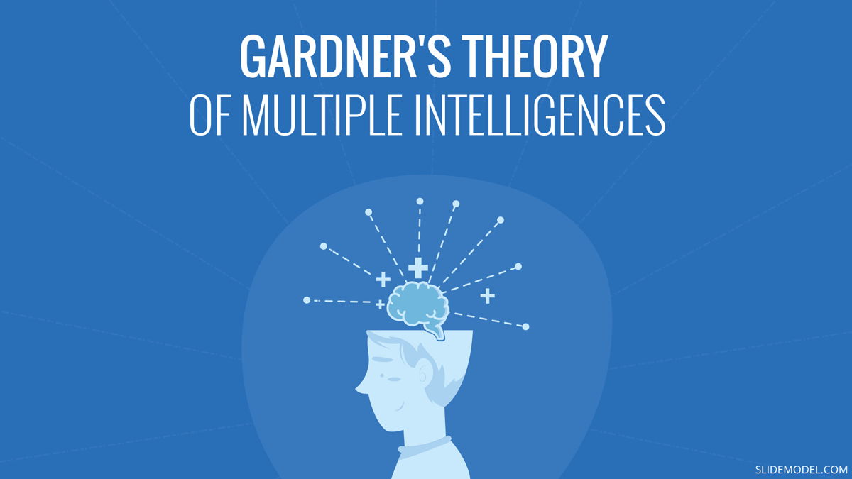 Gardner's Theory of Multiple Intelligences (8 Types of Intelligences) -  SlideModel