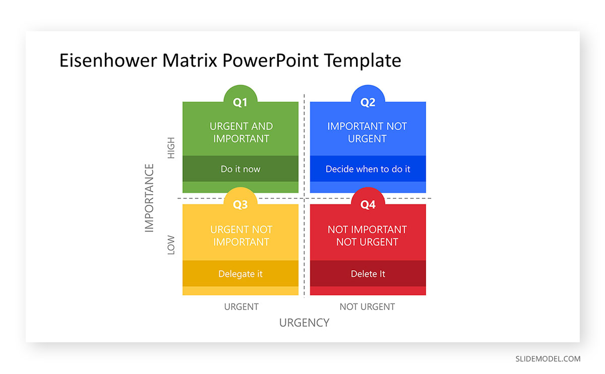 Time Management Eisenhower Matrix PPT Template 