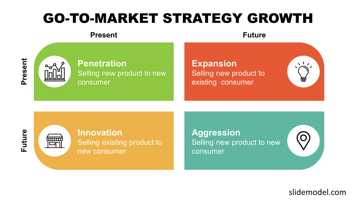 Go To Market Strategy Ansoff Matrix