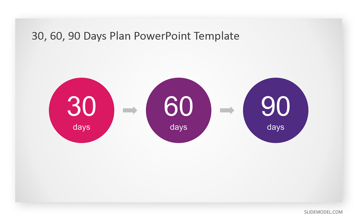 30 60 90 Days Plan PPT Template 30 60 90 Days Plan PowerPoint Template