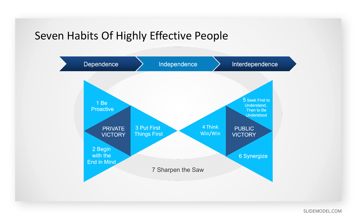 7 Habits of Highly Effective People Peter Principle PPT Template Seven Habits of Highly Effective People Covey Peter Principle PPT Template