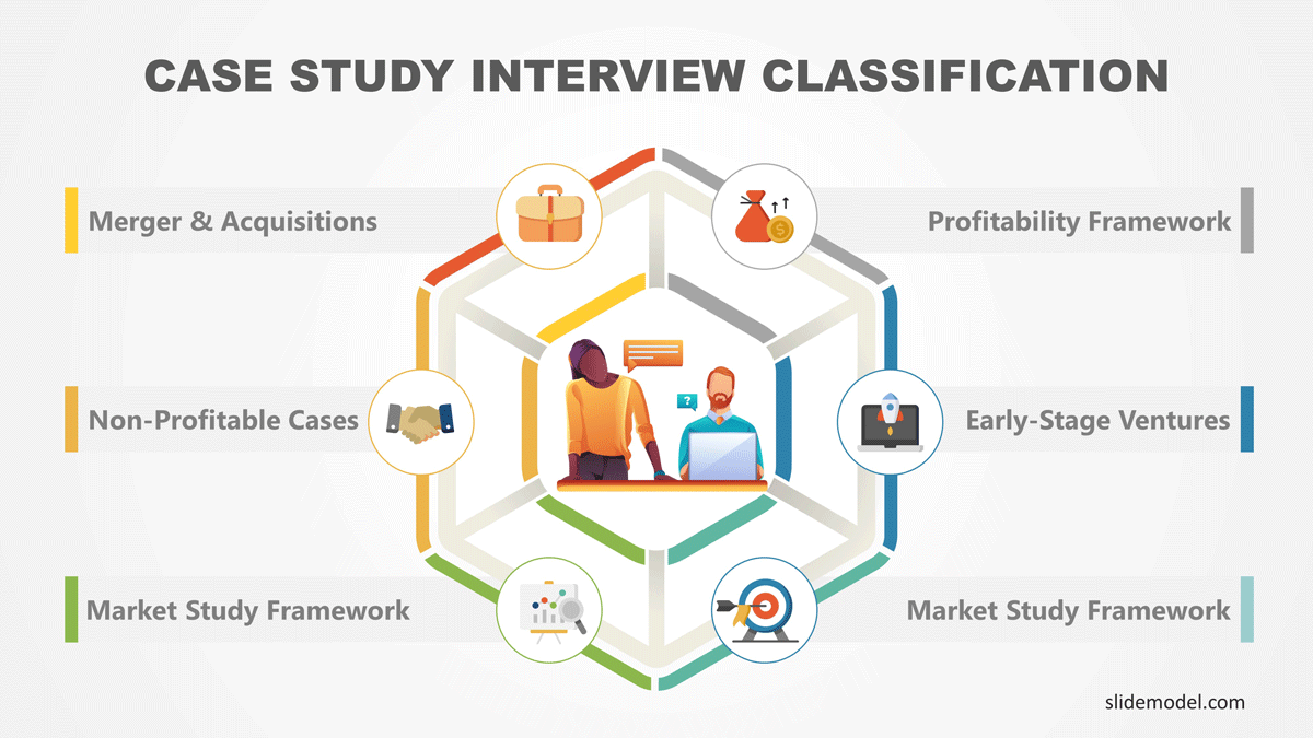 Case study interview classification infographic