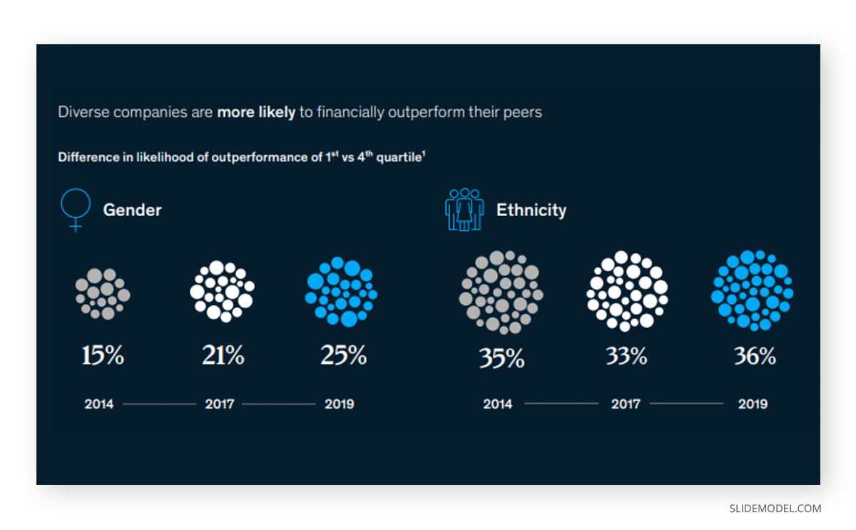 Diversity and Inclusion McKinsey PPT Template