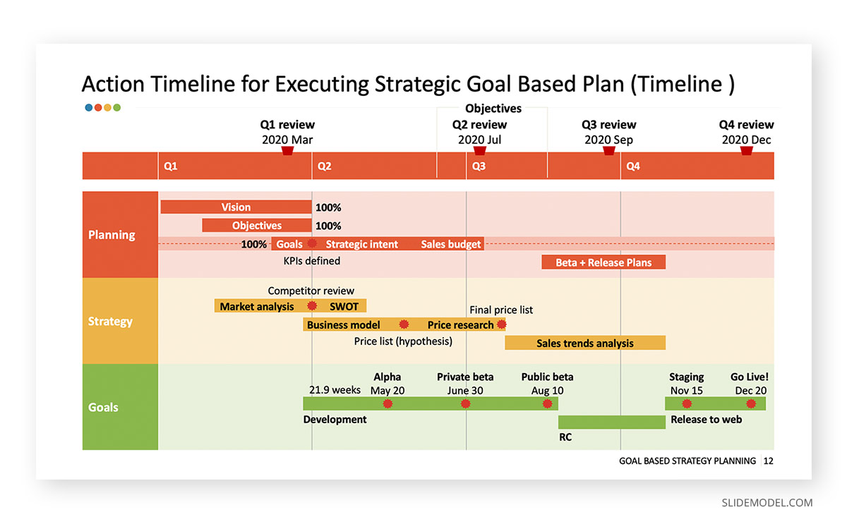 Goals Planning Professional Development PPT Template Goals Based Strategic Planning Professional Development PPT Template