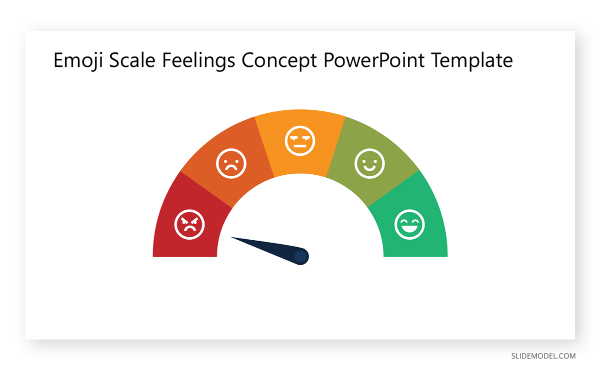 Power of Positivity Emoji Scale PPT Template The Power Of Positivity Emoji Scale Feelings PPT Template