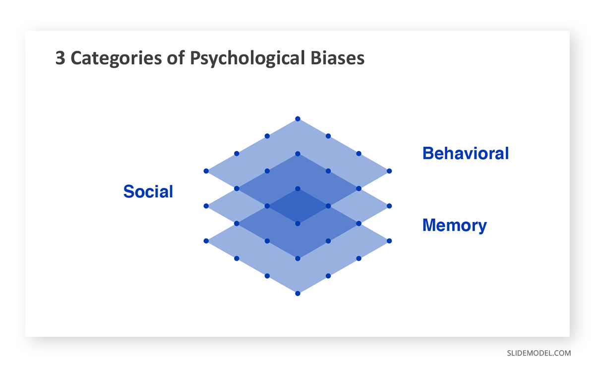 Bias Categories PPT Template Psychological Bias Categories PPT Template