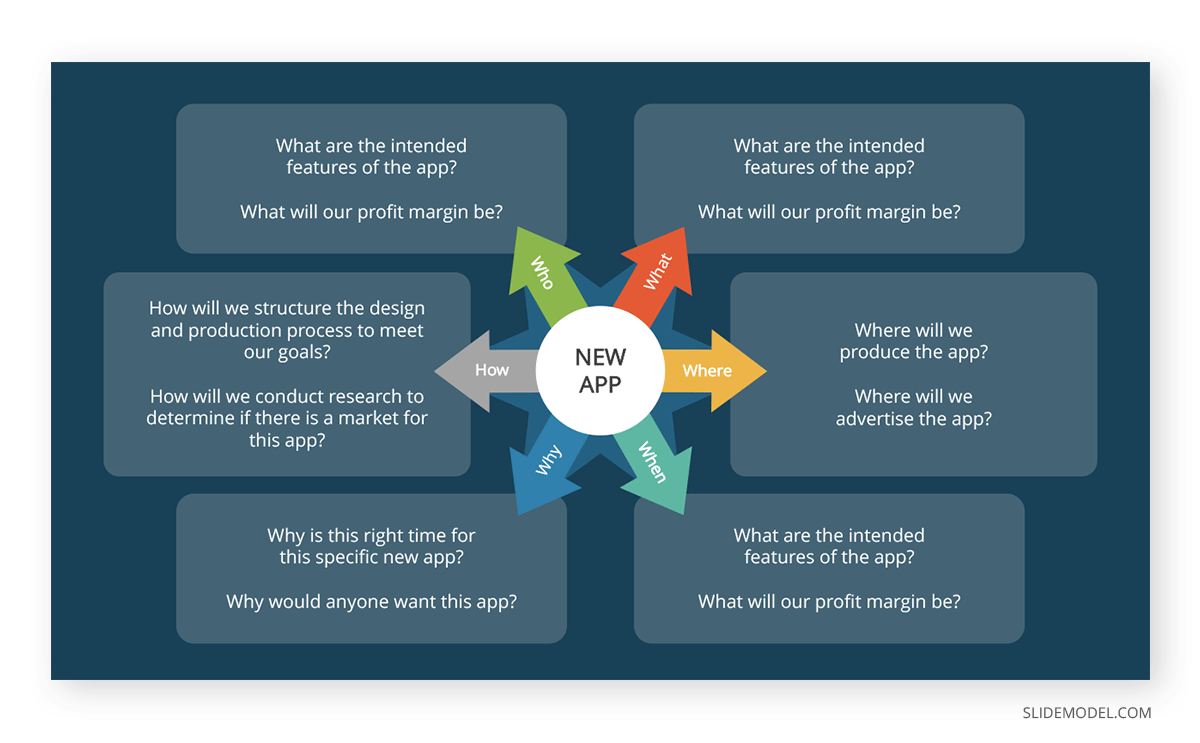 Starbursting Brainstorming PowerPoint Template 