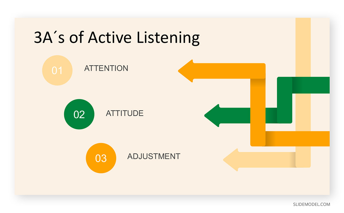 3A Active Listening PPT Template 3A´s of Active Listening PPT Template
