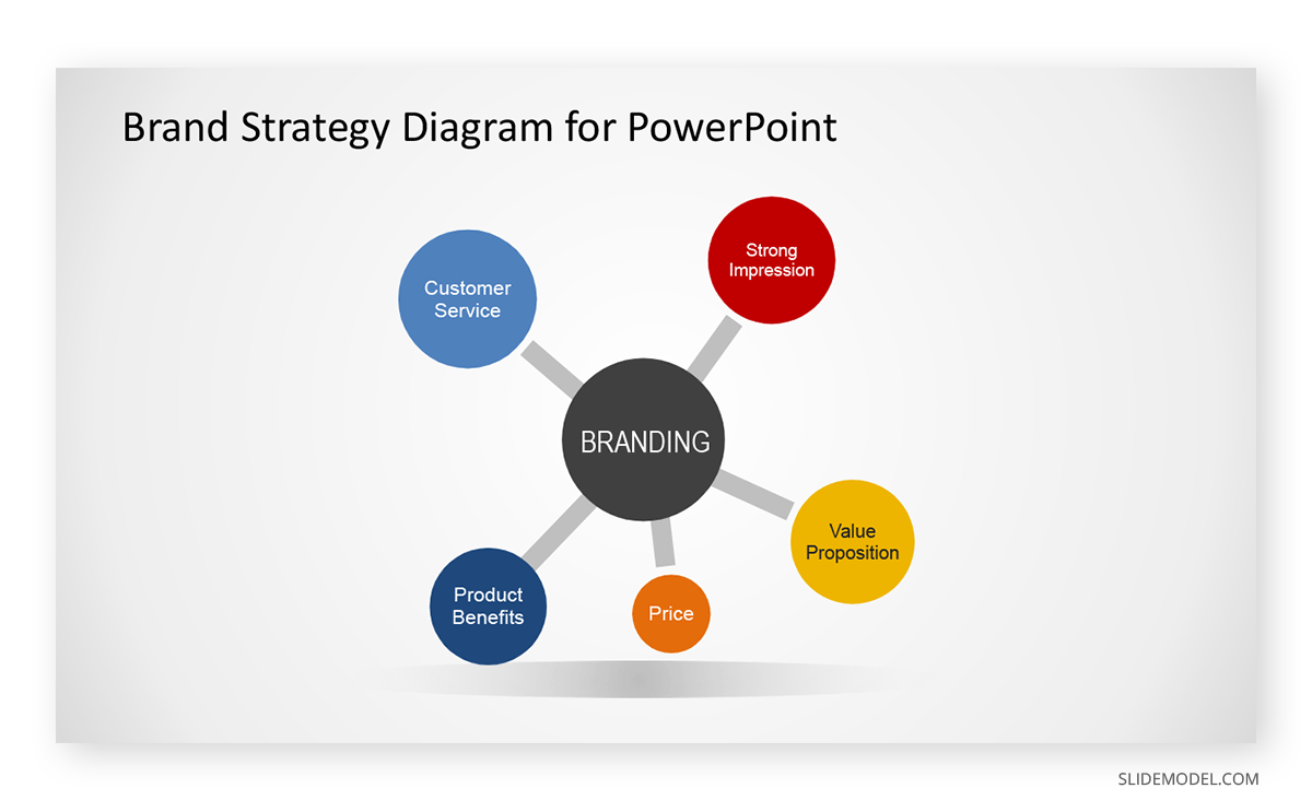 Brand Strategy Diagram Example PPT Template Brand Strategy Diagram PPT Template