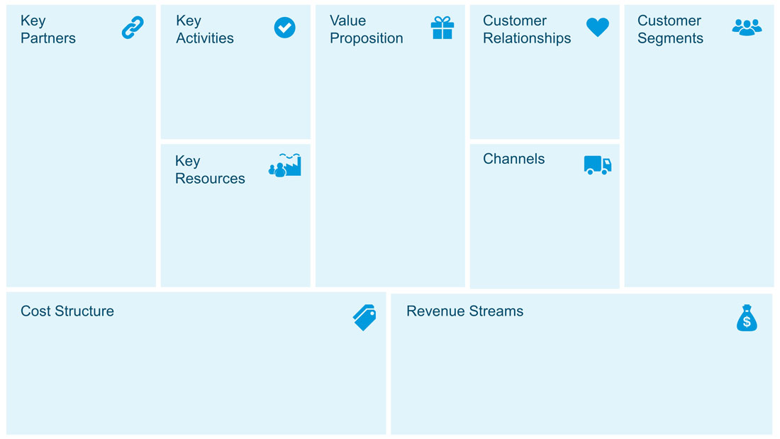 business model canvas google slide template