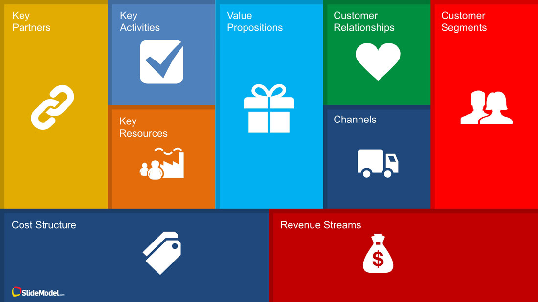 What Is A Business Model Canvas Slidemodel