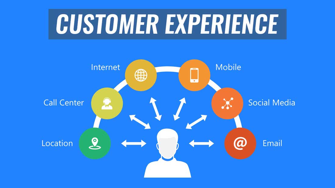 customer-experience-diagram-powerpoint-templates-slidemodel