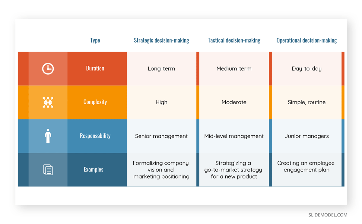 Decision Making in Business Matrix PPT Template Types of Decision-Making in Business PPT Template