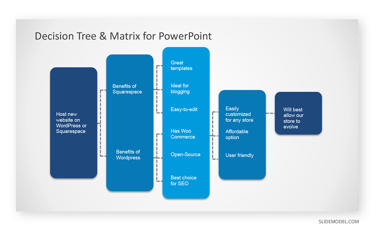 Decision Tree and Matrix PPT Template 