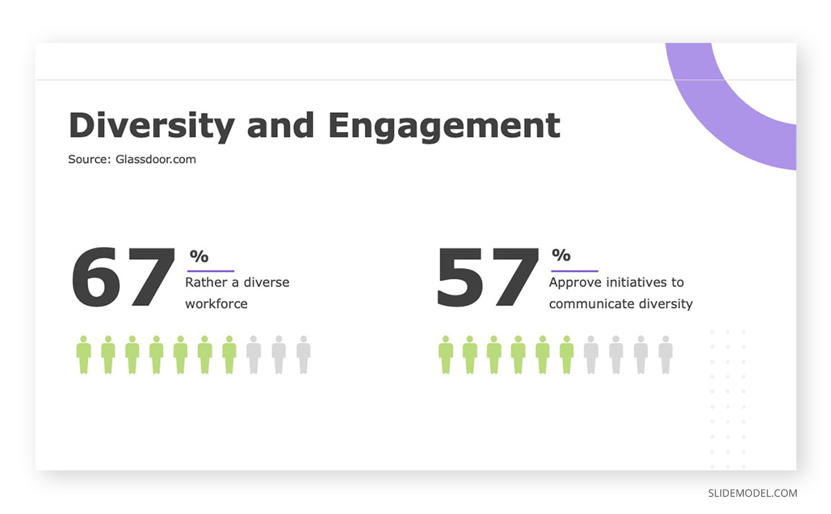 Diversity and Inclusion Glassdoor Study PPT Template