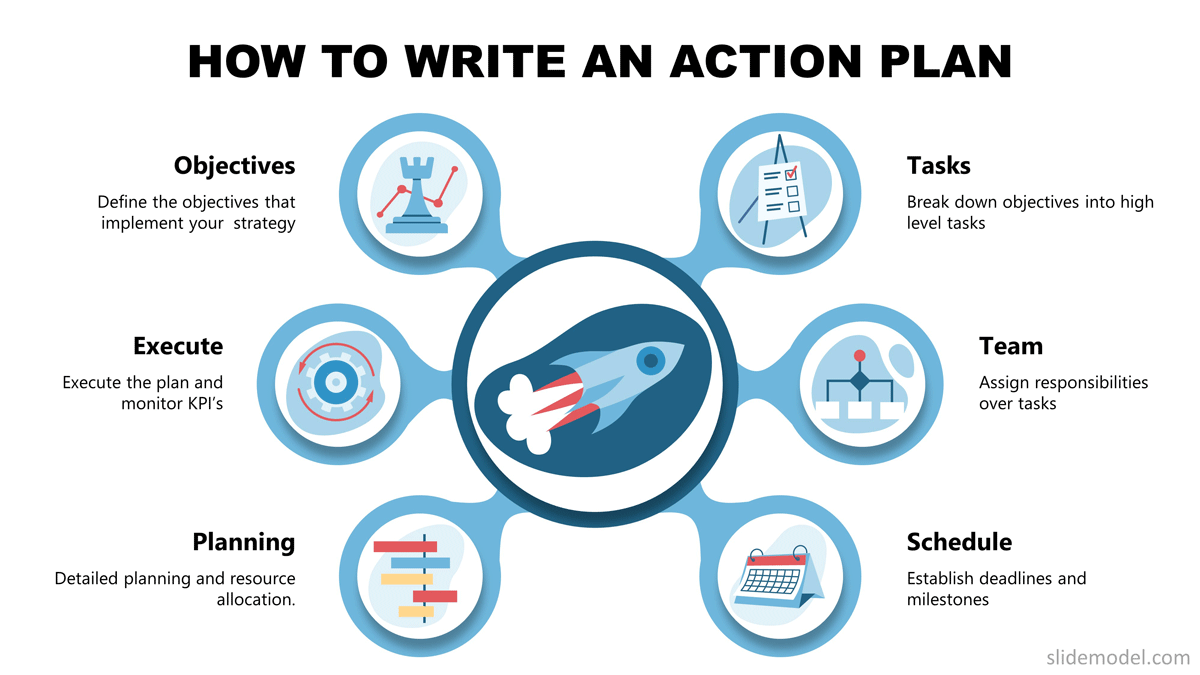27-how-to-write-action-plan-diagram-27px - SlideModel