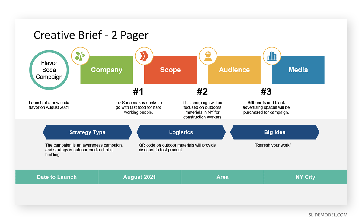 brief presentation meaning