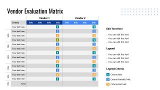 Model for Evaluation Matrix of Vendors