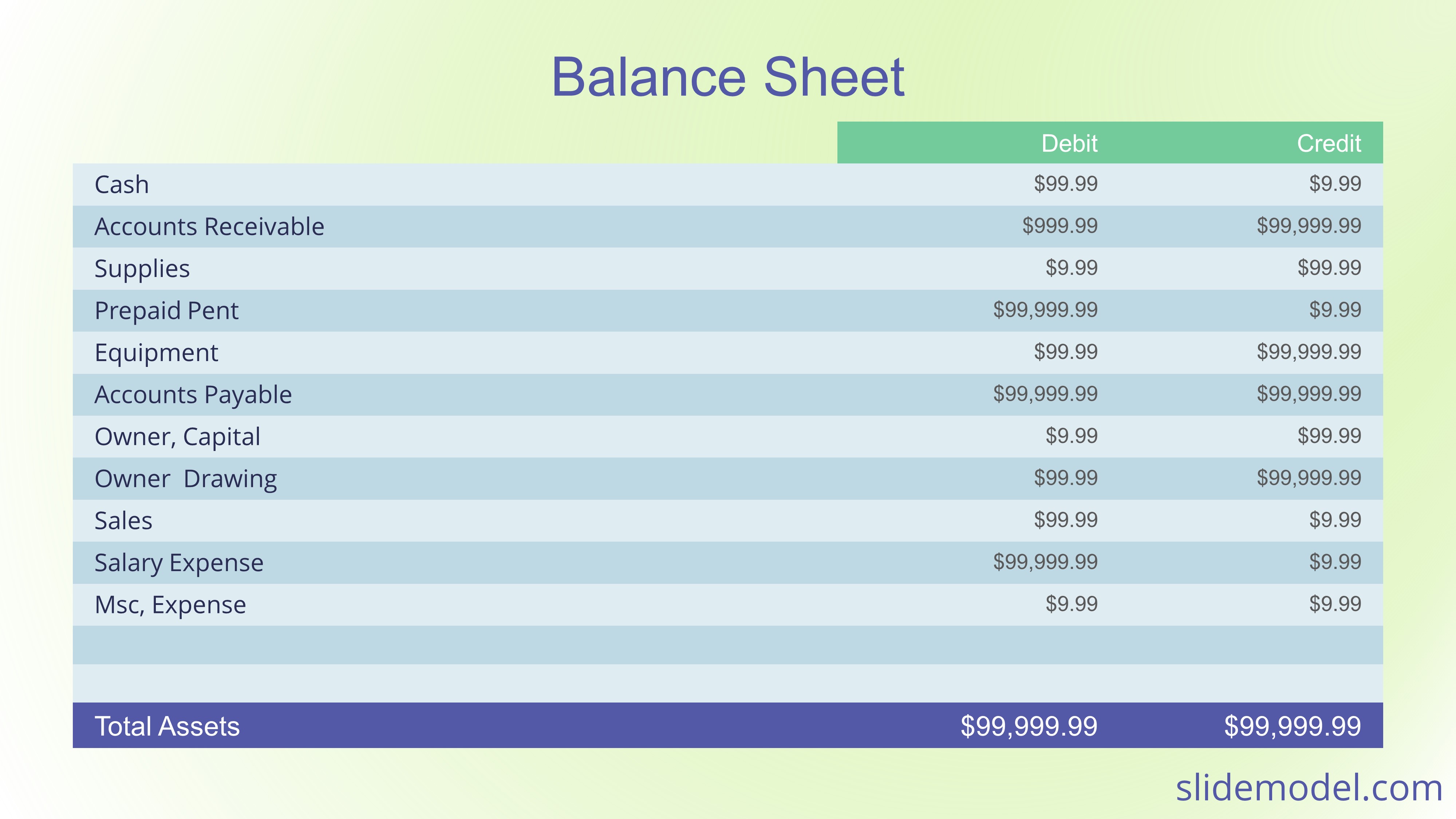 how-to-find-net-income-on-a-balance-sheet