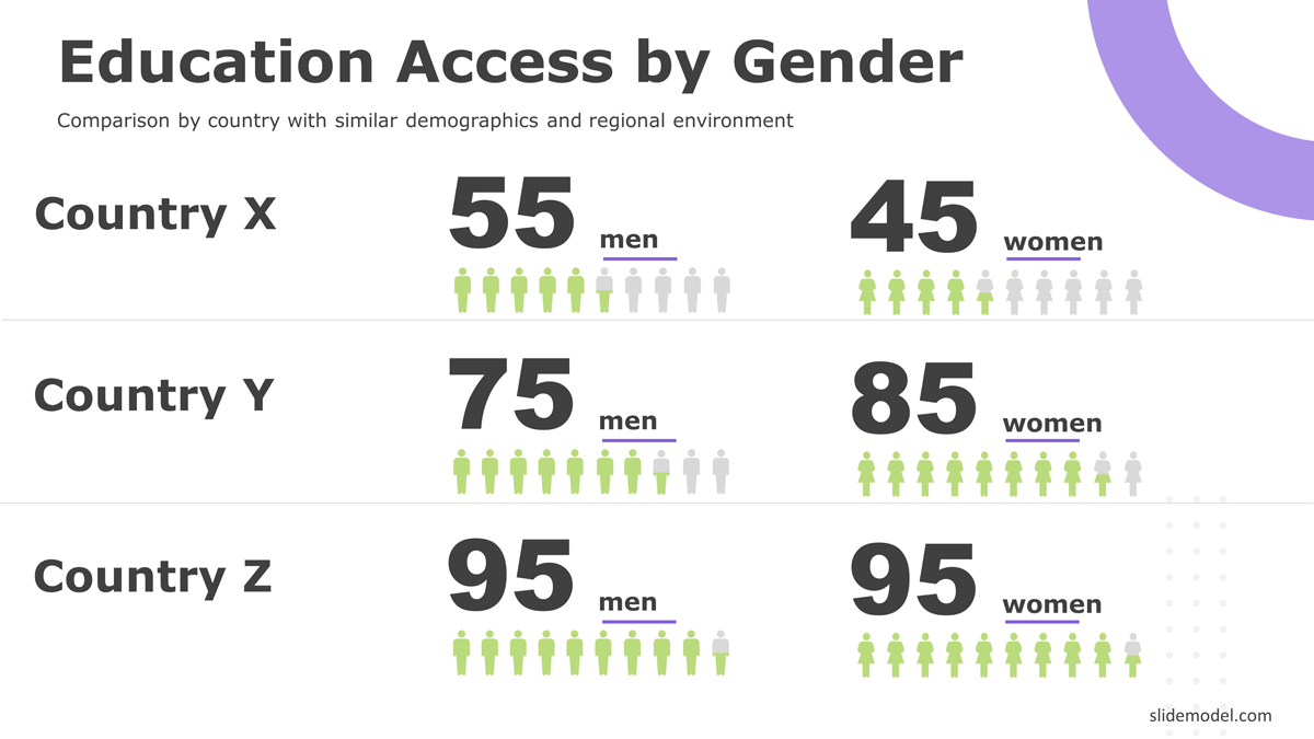 Education access infographic for case study interview