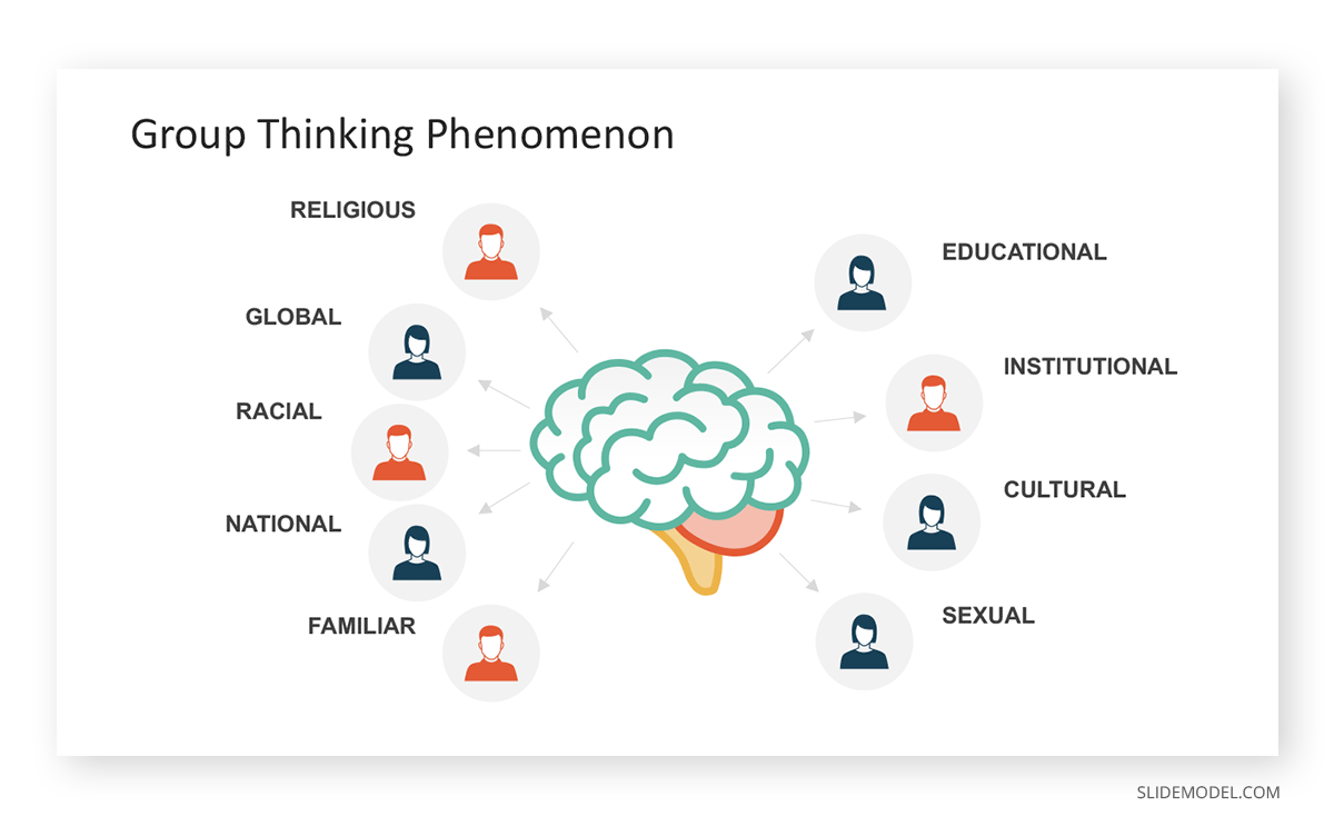 Plantilla PPT de fenómeno de pensamiento grupal de sesgo cognitivo