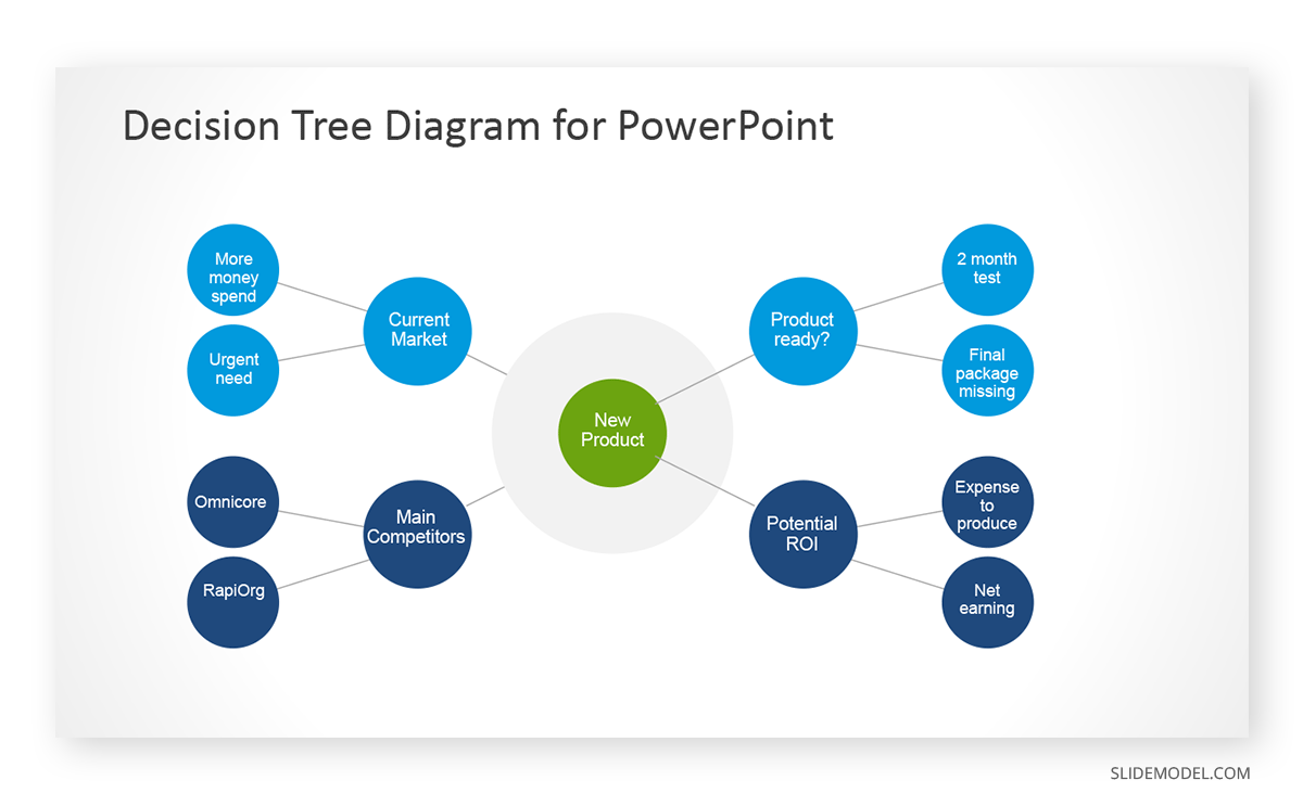 Decision Tree Diagram PPT Template