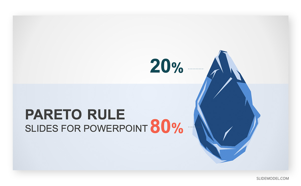 Pareto Rule PowerPoint Template Pareto Rule PPT Template