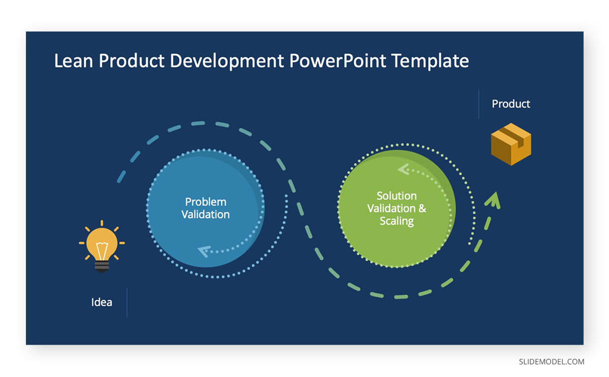 Project Management Lean PPT Template Project Management Methodologies Lean PPT Template