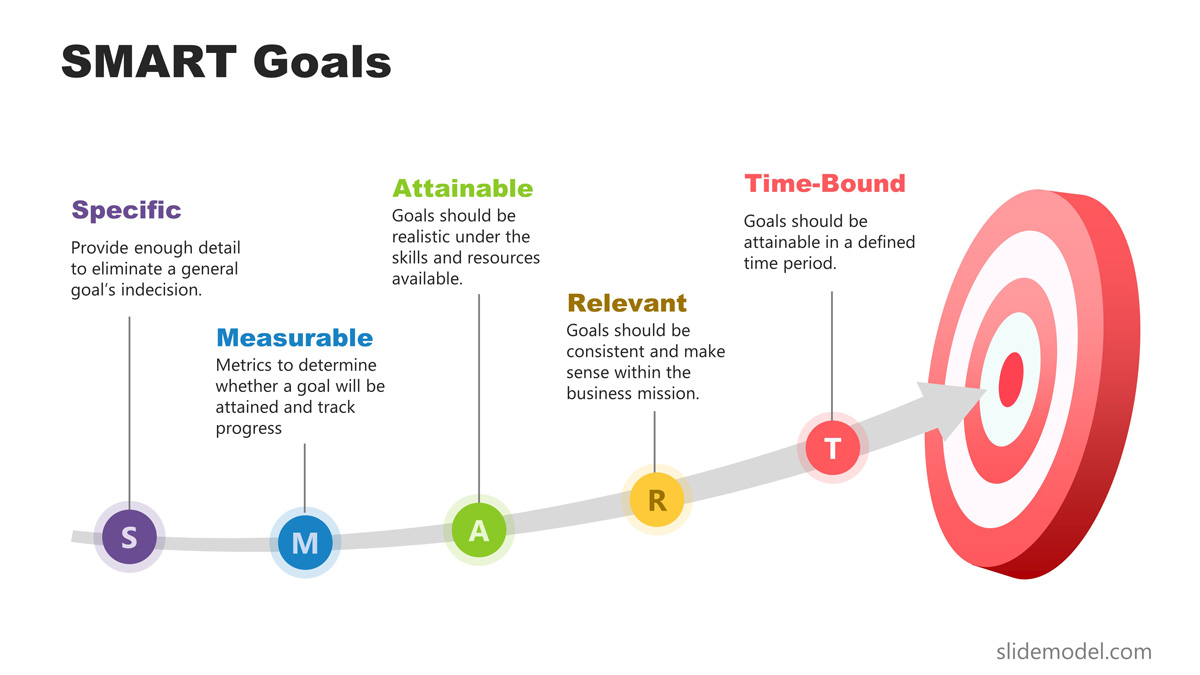 Target Smart Goals Powerpoint Template Slidemodel