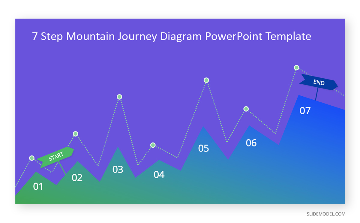 Mountain Hero´s Journey PPT Template Mountain Diagram Hero´s Journey PPT Template