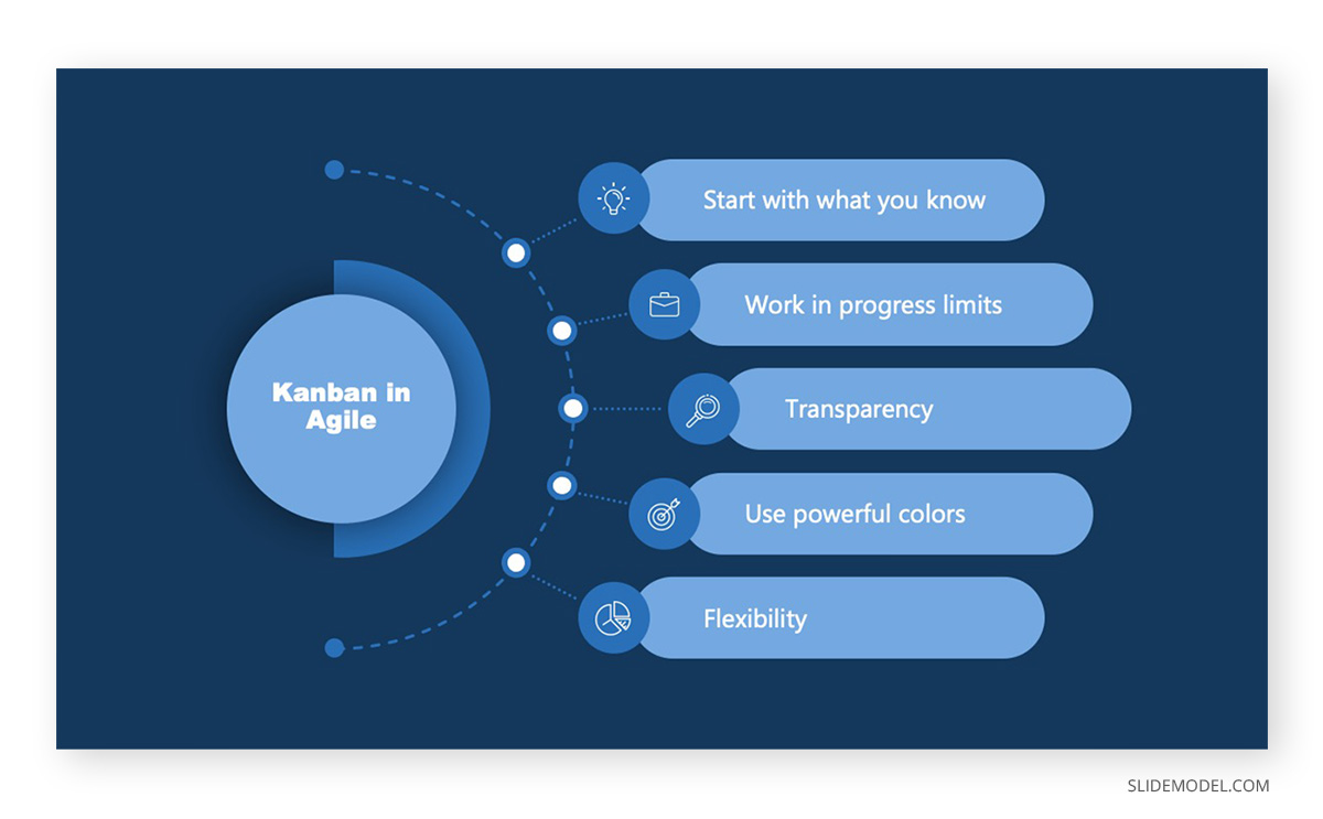 Kanban In Agile PPT Template