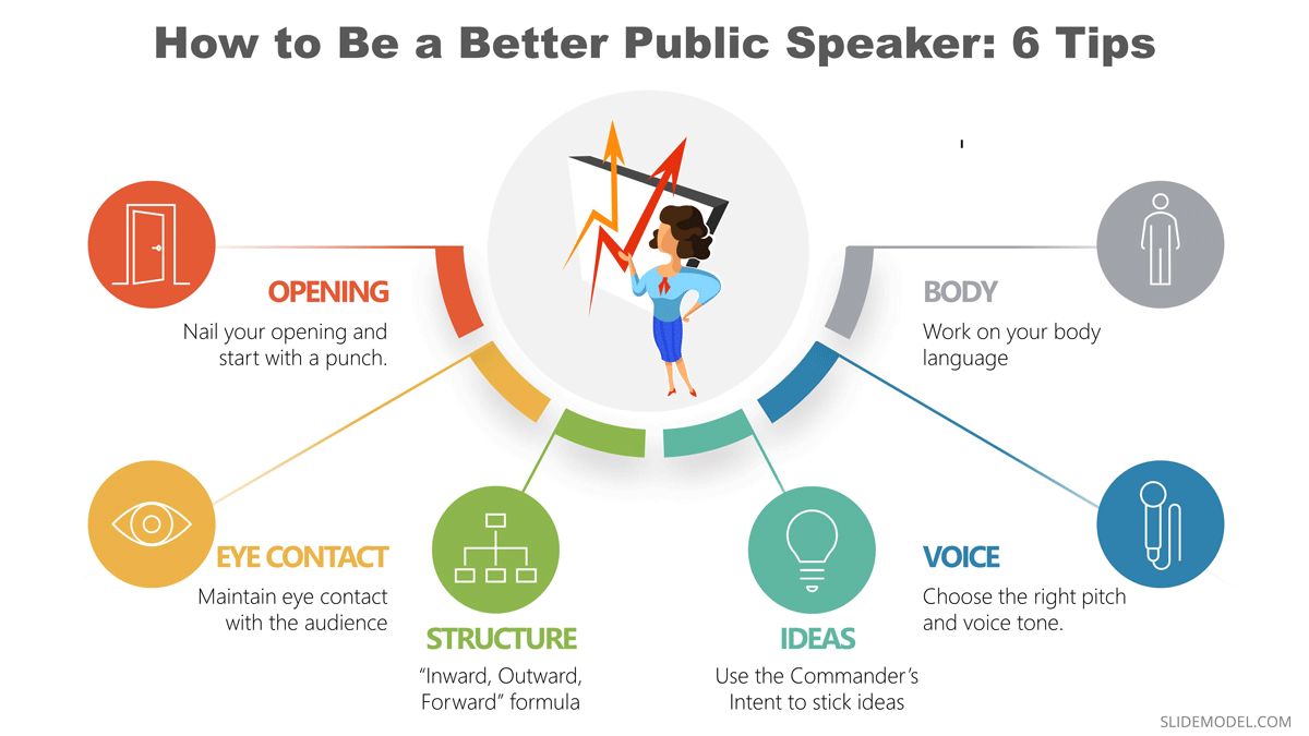how to make a presentation in public