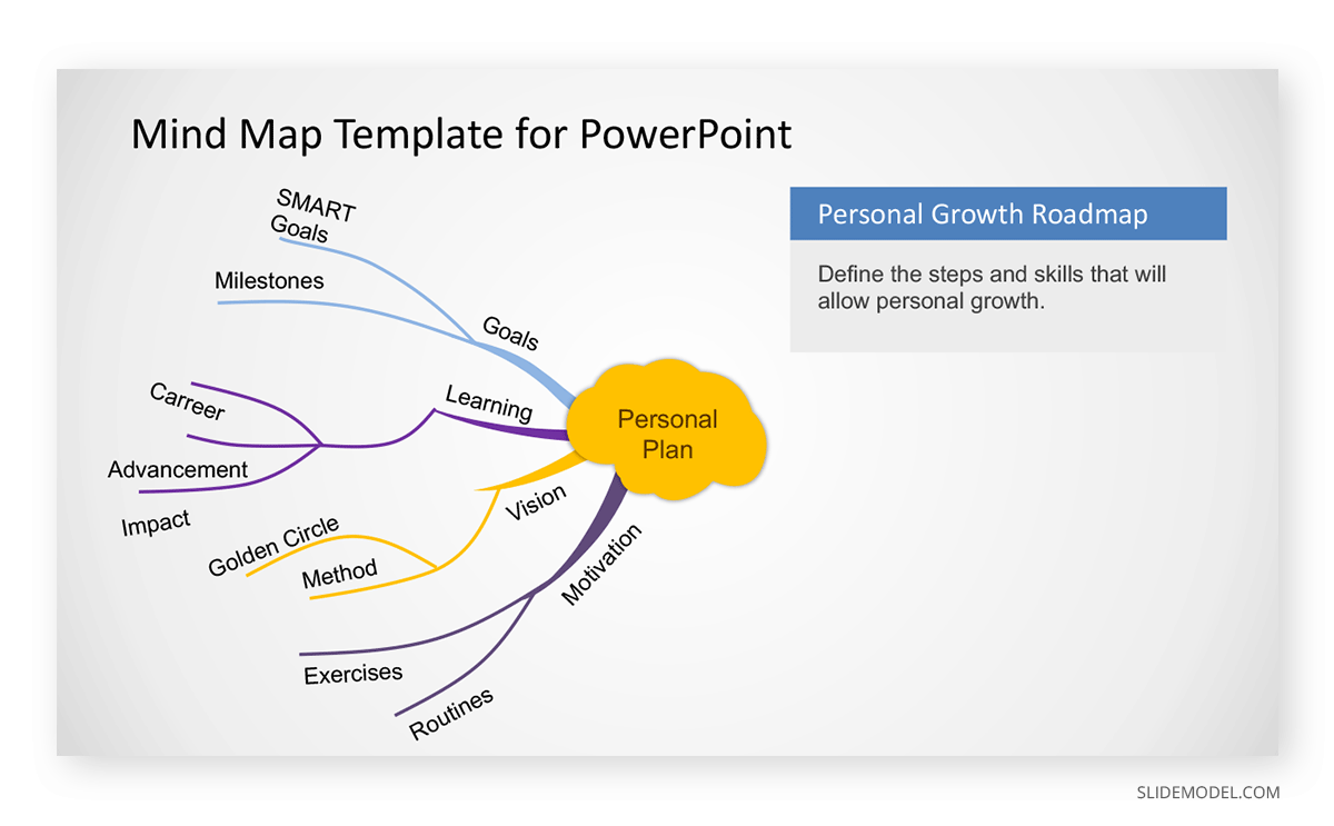 Creative Mind Map PowerPoint